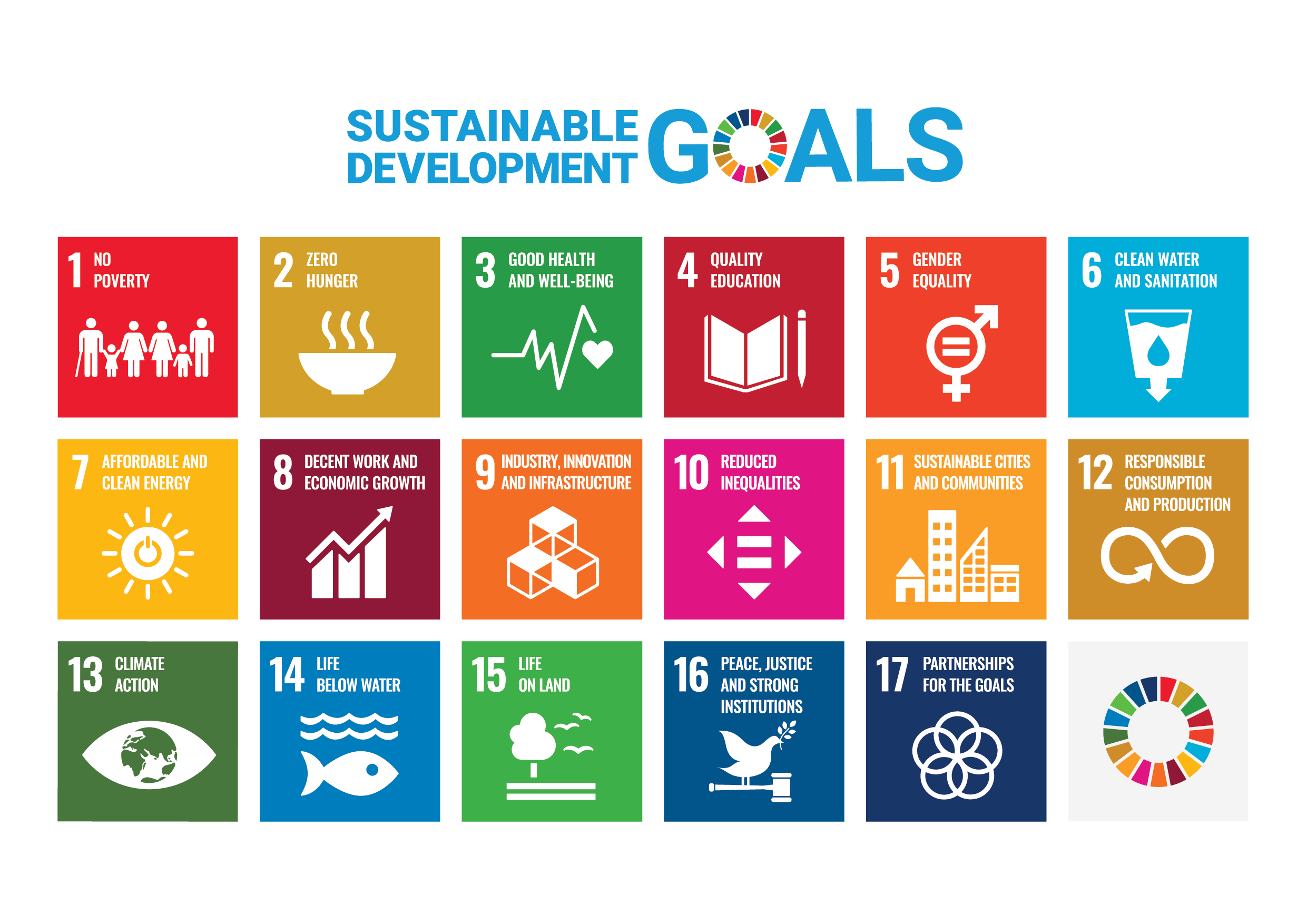 Sustainable Development Goals - full details are on https://sdgs.un.org/goals